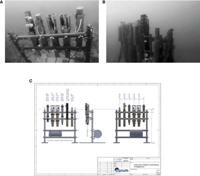 A methodology to uncertainty quantification of essential ocean variables